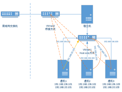 Iscsi multipath настройка linux