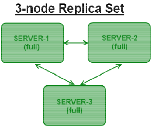 Replica set. Сеть реплика. K8s схема Ingress HPA deployments replicasets. Replicaset k8s что это. Replicaset vs REPLICATIONCONTROLLER.