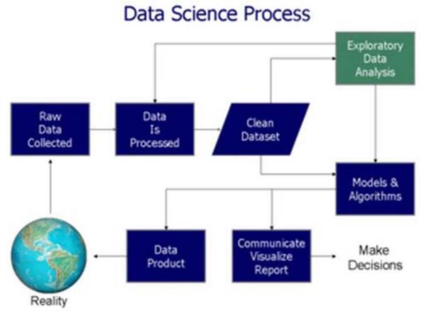 QCon2014系统工程实践专题:数据信息过载解决方案