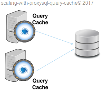 query_cache2
