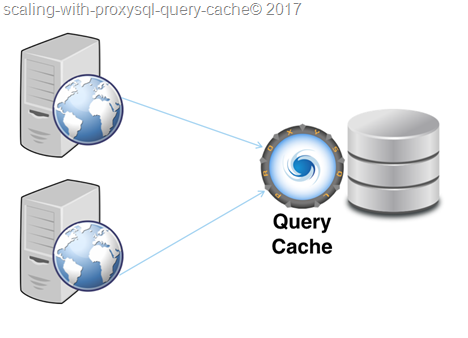 query_cache