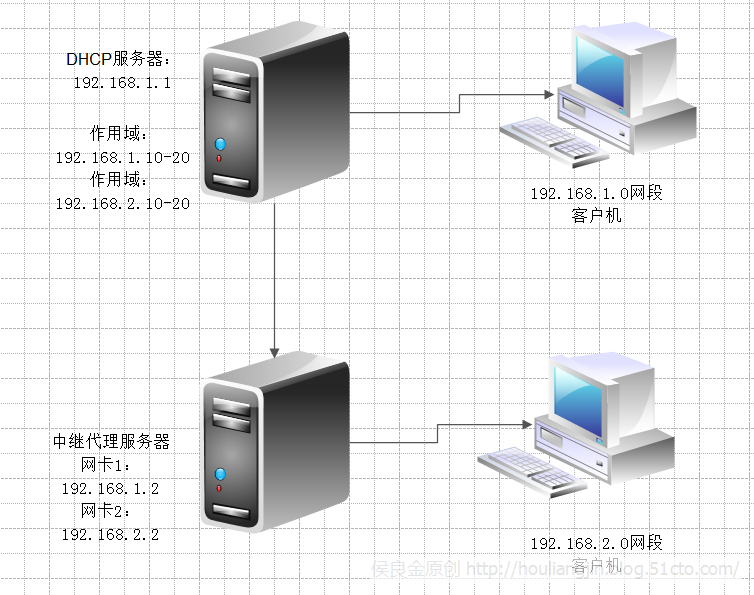 自己搭建服务器(自己搭建服务器有什么用)